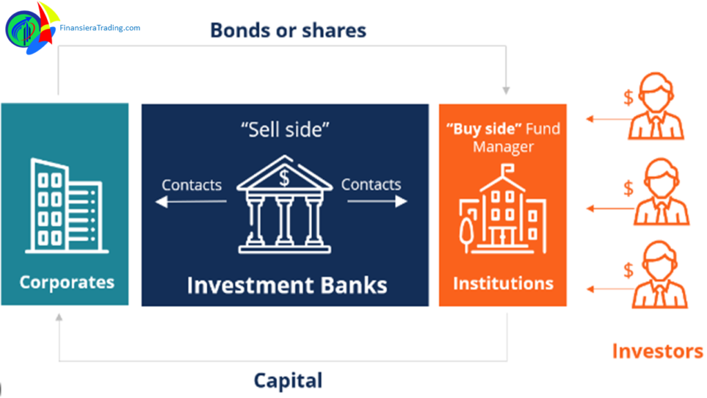 Bank investing