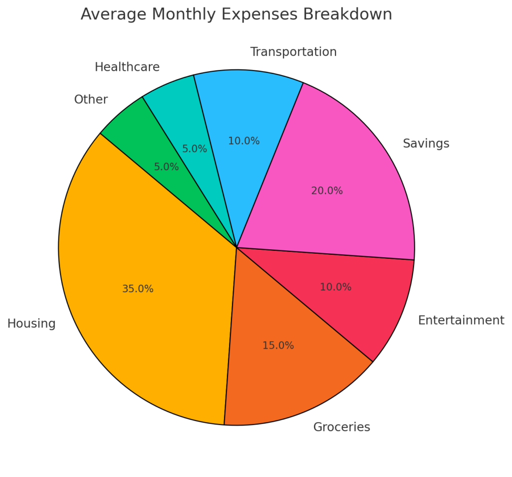 Why Tracking Your Expenses Is the Secret to Building Wealth