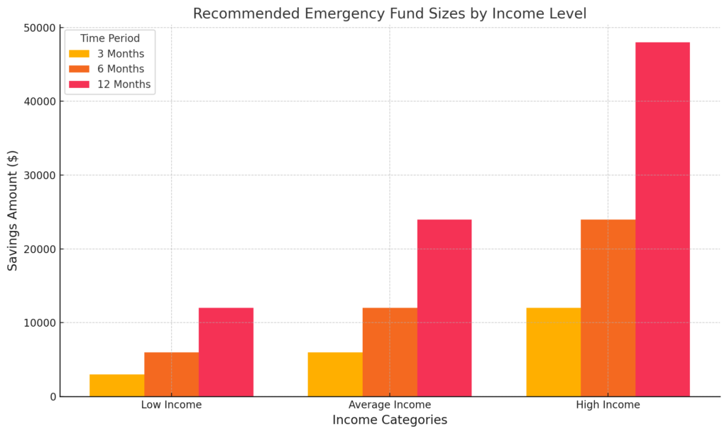 Why Emergency Funds Are a Lifeline You Can’t Ignore