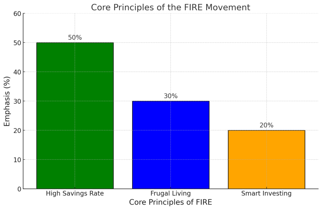 Why the FIRE Movement Is Reshaping Retirement in the USA