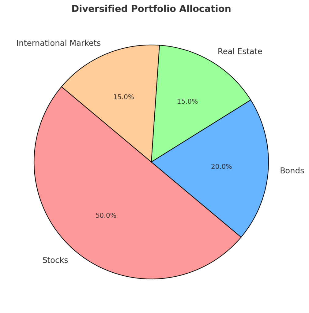 Why Understanding Market Cycles Can Boost Your Portfolio Returns