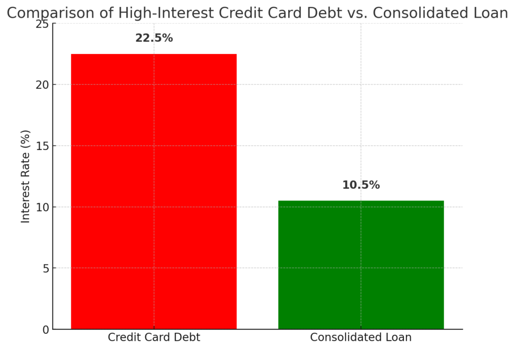 Why Debt Consolidation Could Be the Key to Financial Freedom