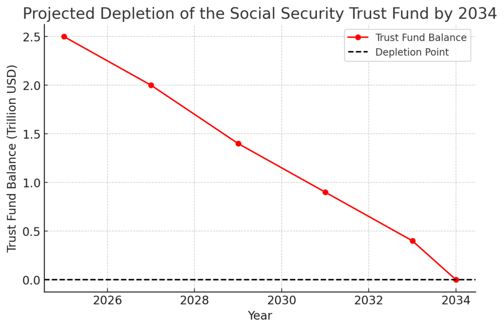 Why Relying Only on Social Security Could Be a Financial Disaster