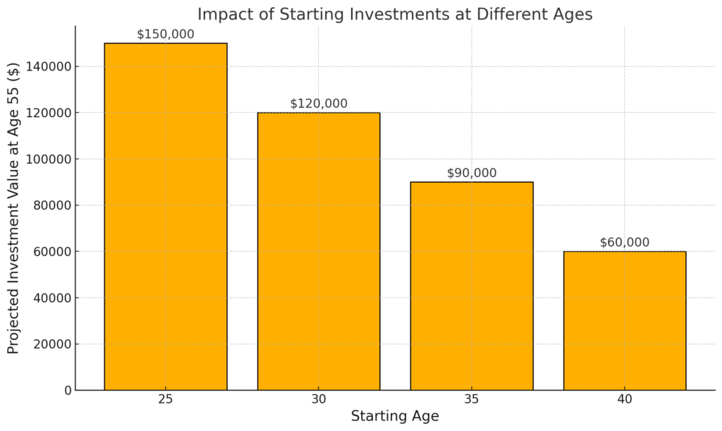 Best investment apps for millennials in 2025 