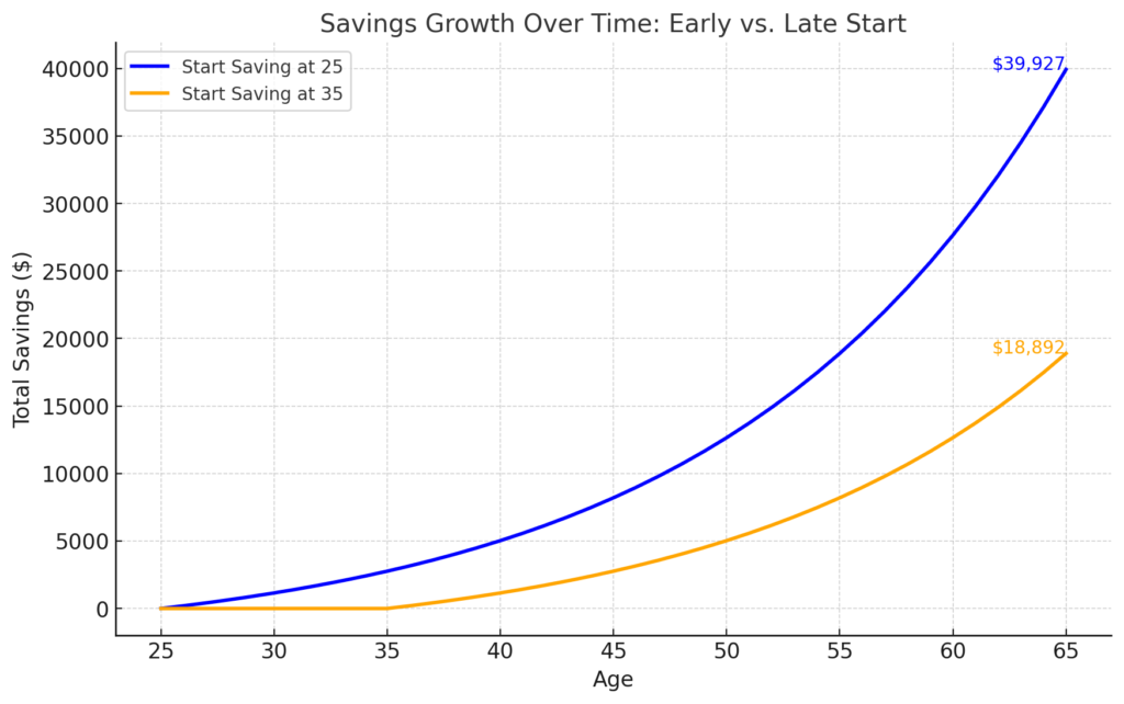 Why Managing Your Money Smarter Today Can Save You Thousands Tomorrow