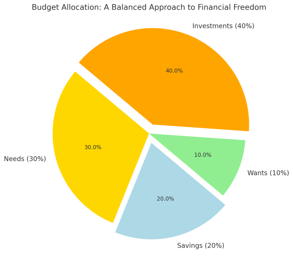 Why Budgeting Isn’t Just About Saving It’s About Financial Freedom