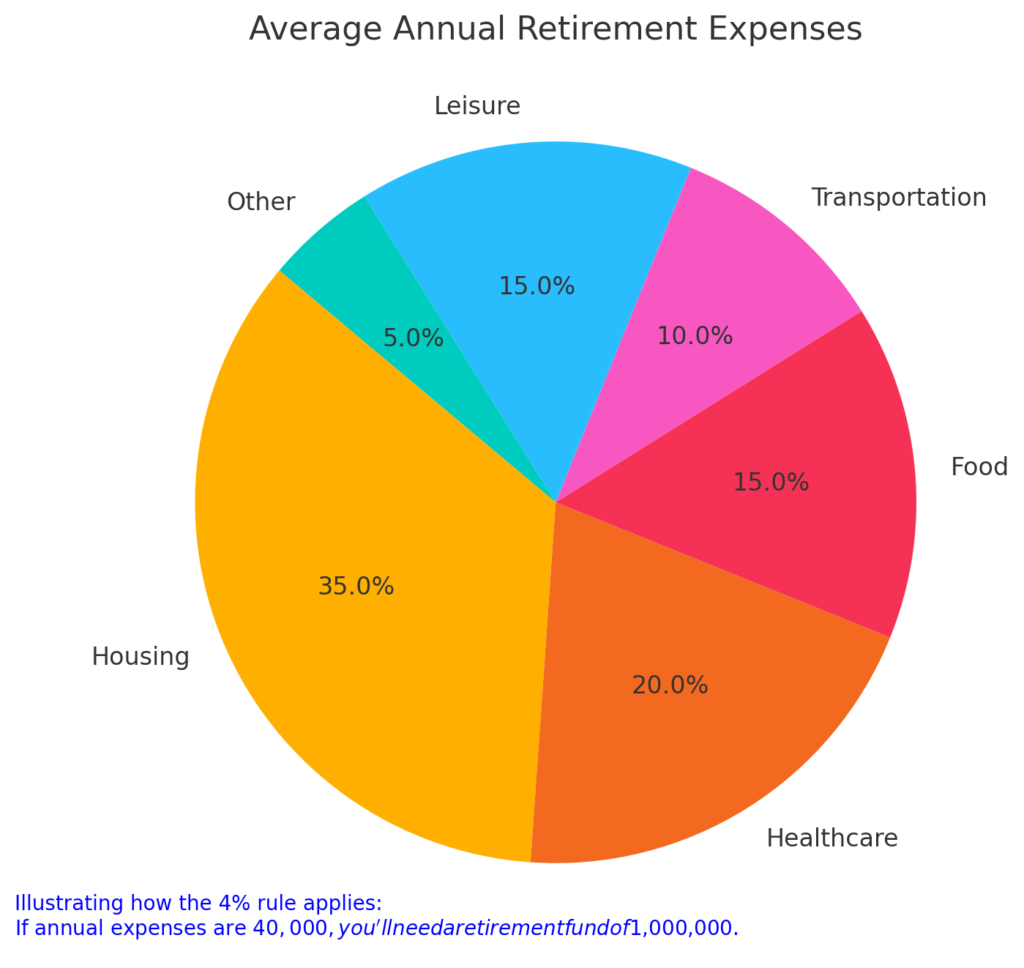 Why retiring early is easier than you think (and how to start now)