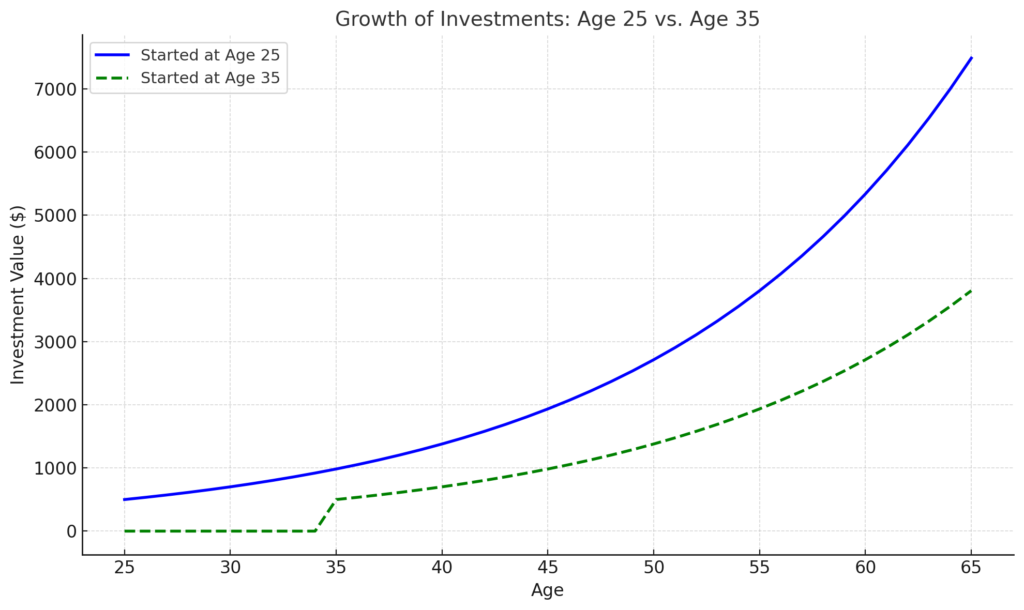 Why retiring early is easier than you think (and how to start now)