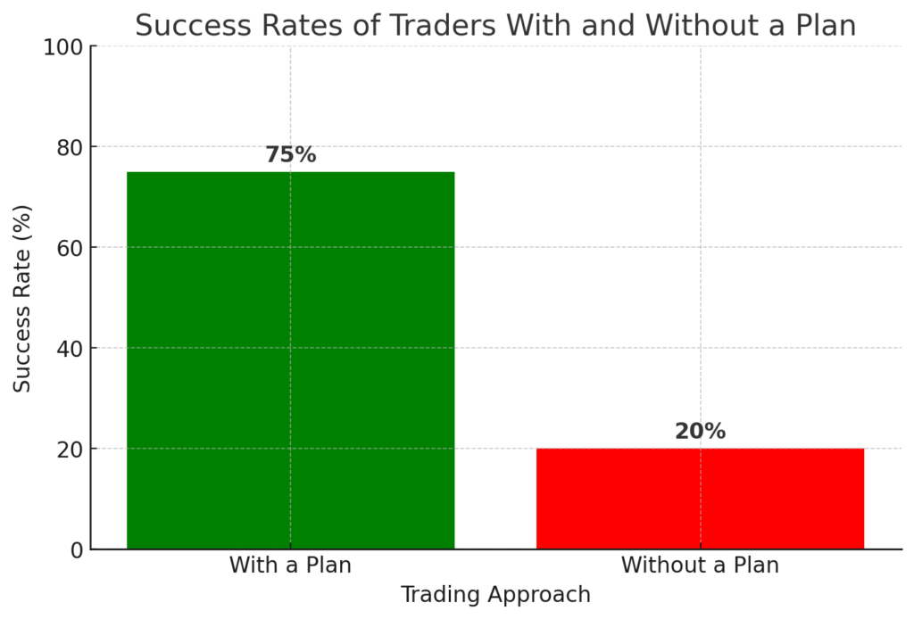 What to Include in a Winning Trading Plan for Beginners