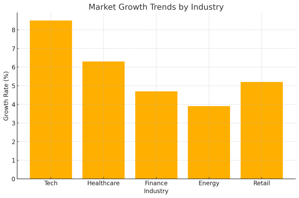 What to Include When Evaluating a Potential Investment Opportunity