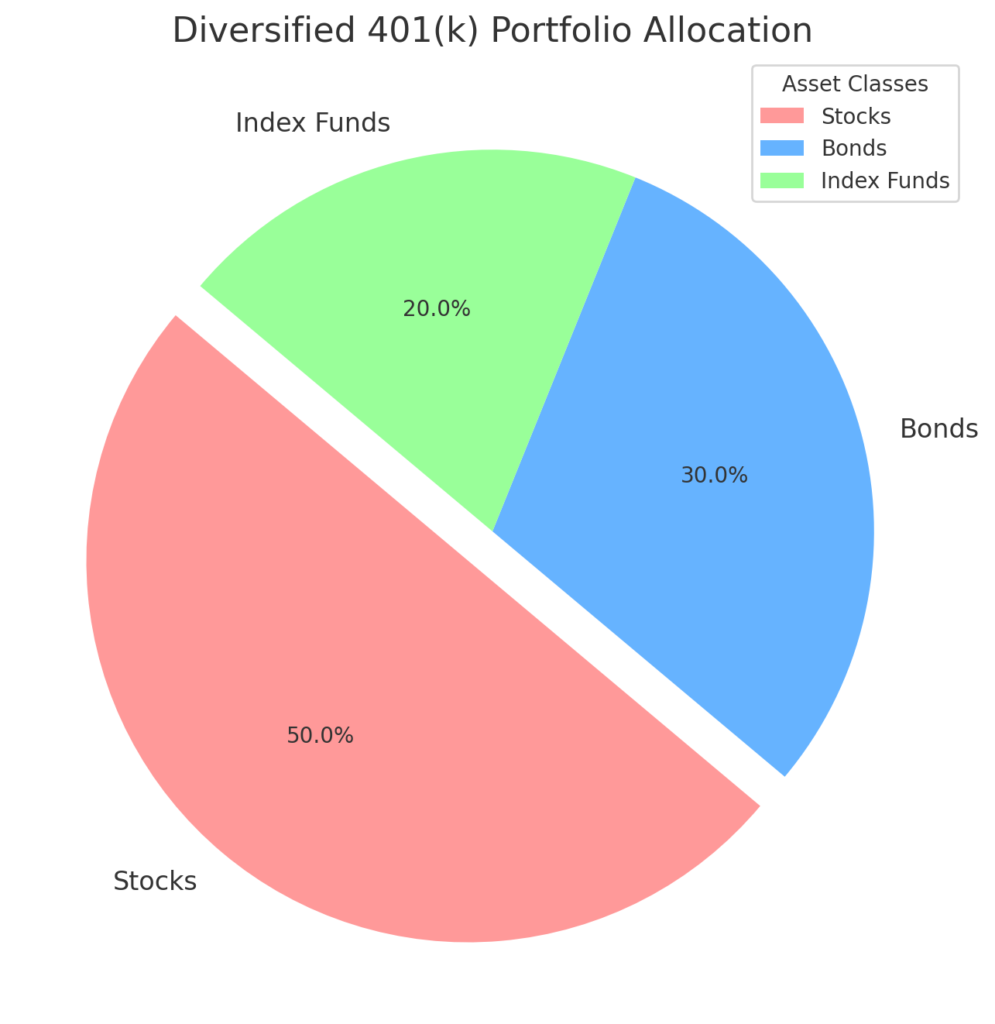 What to Include in Your 401(k) Strategy to Maximize Tax Benefits