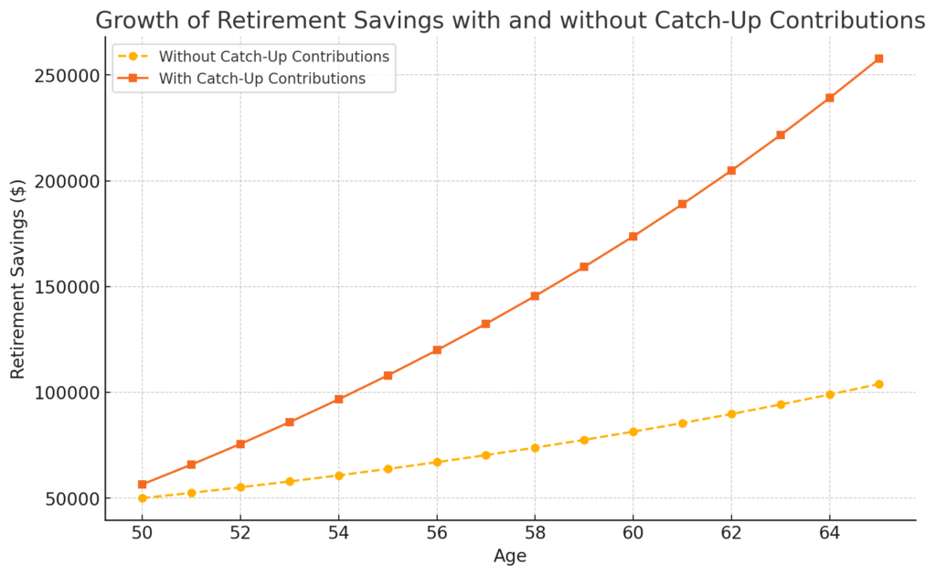 Retirement Savings Tips for Late Starters: A Comprehensive Guide