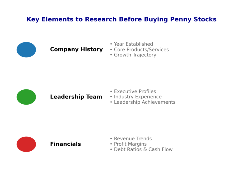 What to Include in Your Research Before Buying Penny Stocks