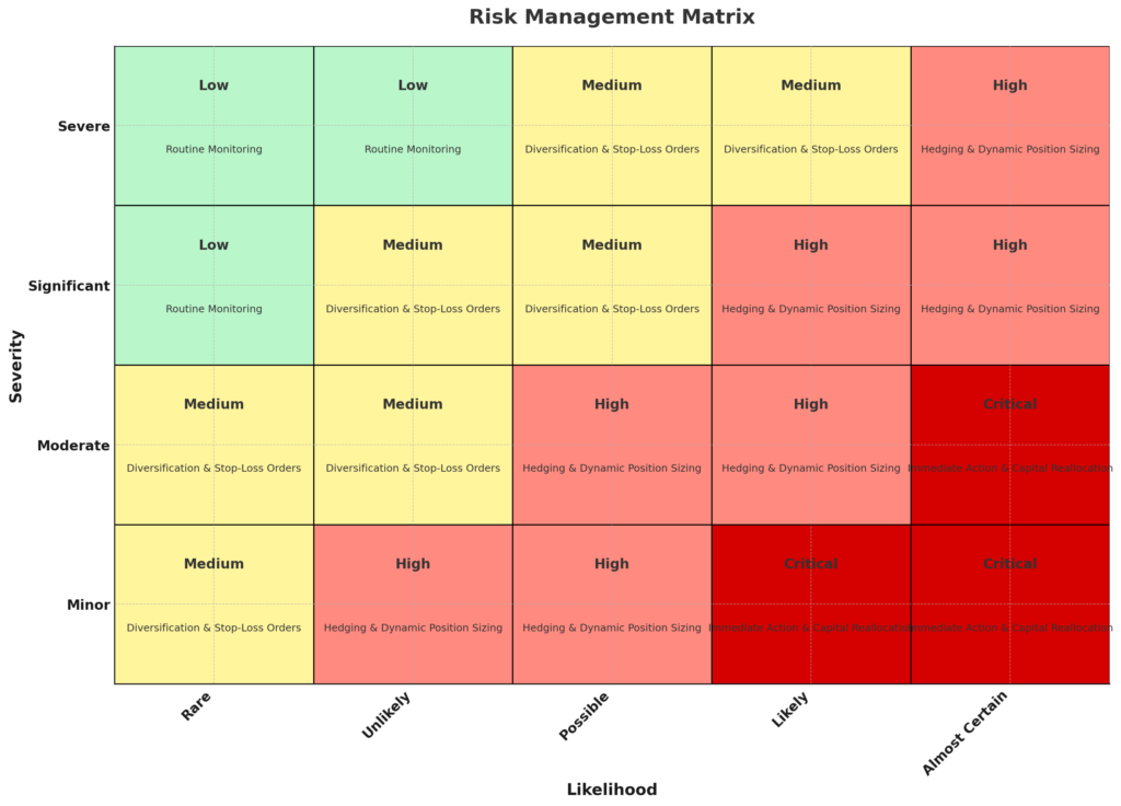 What to Include in Your Algorithmic Trading Setup