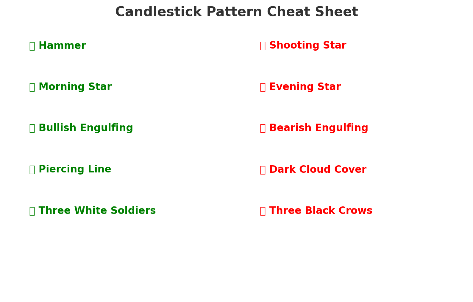 How to Read Stock Charts Like a Pro Trader